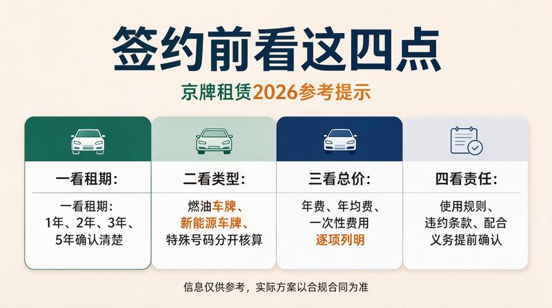 北京车牌指标流转流程